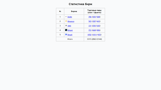 Скриншот сайта